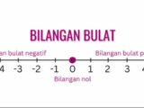 bilangan bulat