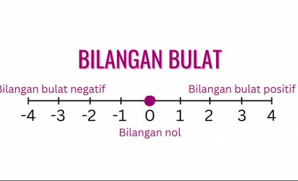 bilangan bulat