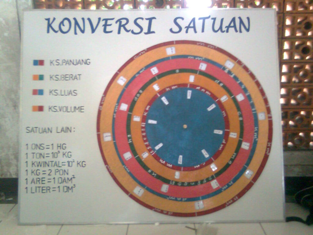 Konversi Satuan Berat (Ons, Kg, Pon, Kwintal, Dan Ton) - UPTD SMP ...