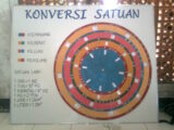 konversi satuan