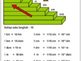tangga satuan panjang