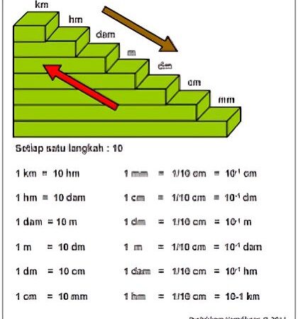 tangga satuan panjang