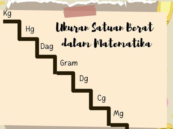 ukuran satuan matematika