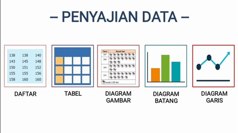 Penyajian Data Dalam Tabel Dan Diagram - UPTD SMP Negeri 3 Bangkalan