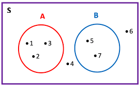 Diagram Venn